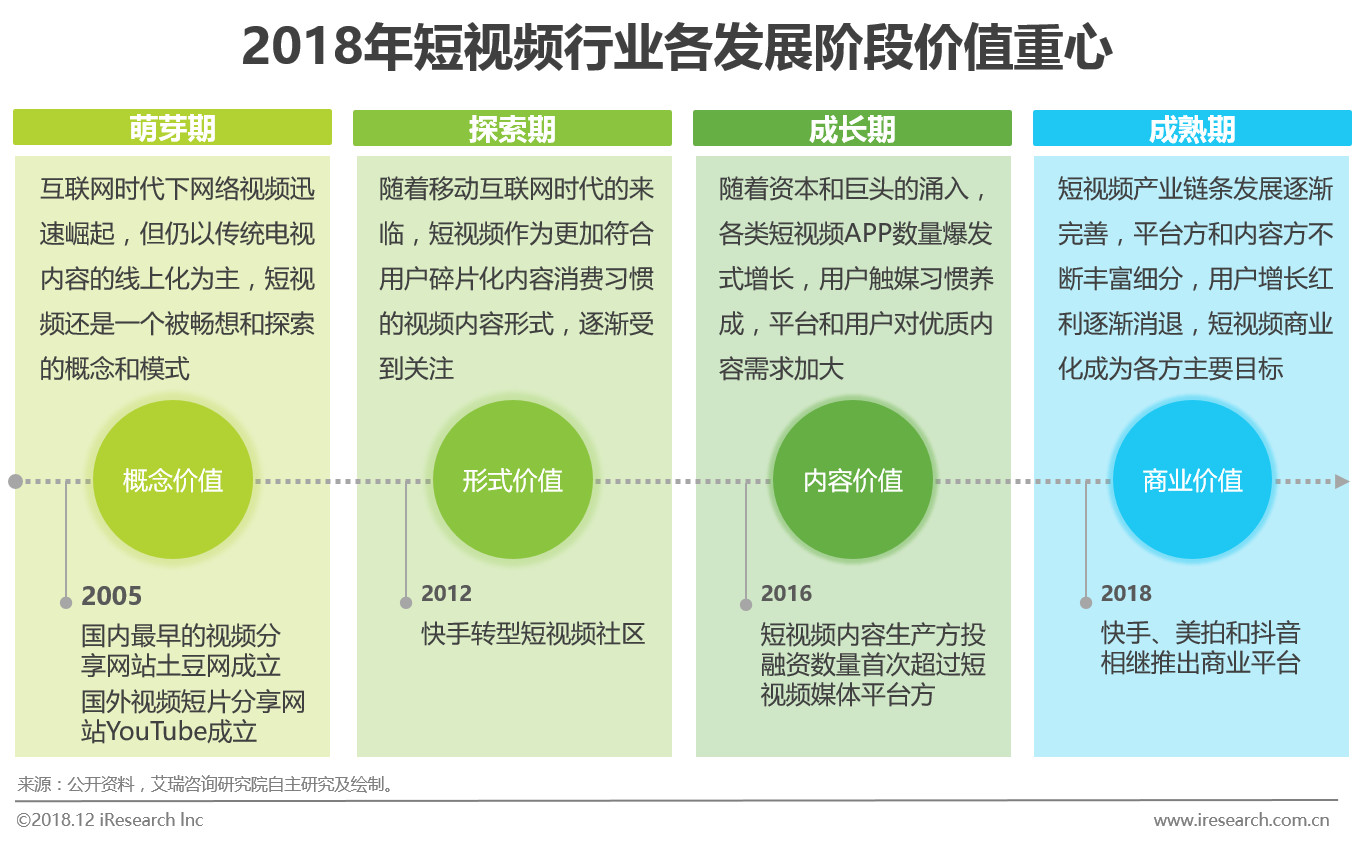 快手买播放量能上热门吗_快手买播放量_花钱买快手播放量