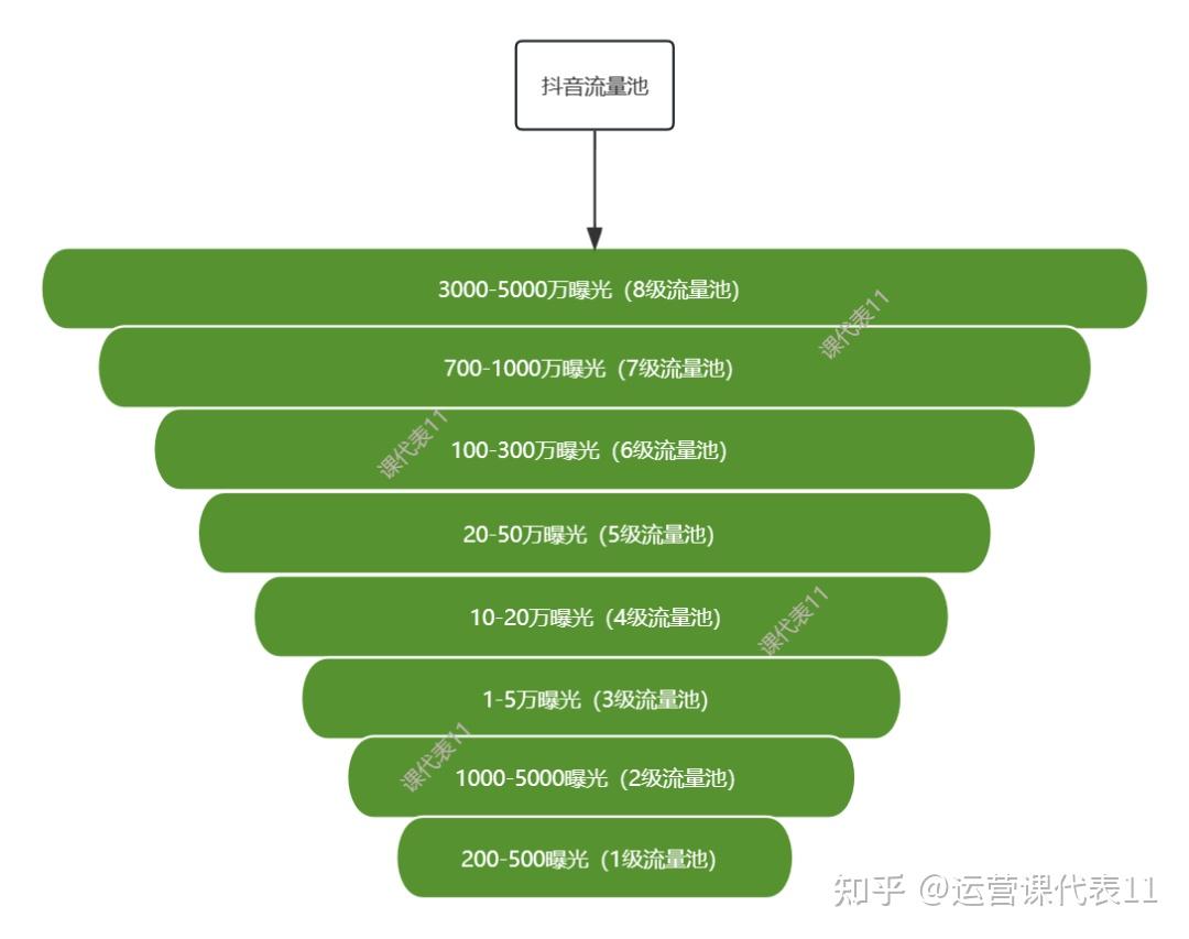 快手买播放量能上热门吗_花钱买快手播放量_快手买播放量