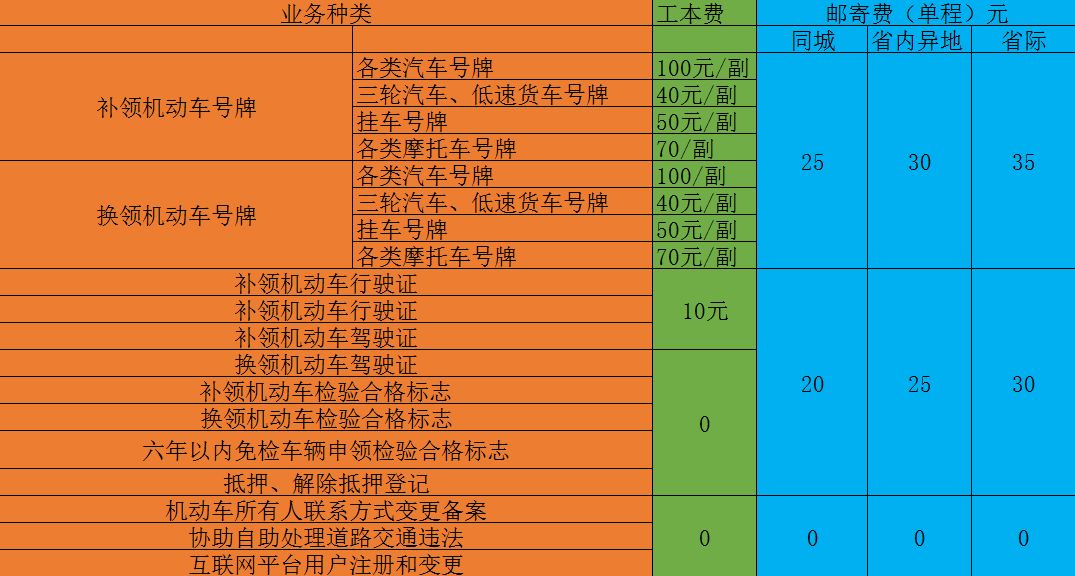 沈阳违章申诉电话号码_沈阳违章电话查询_沈阳违章投诉电话