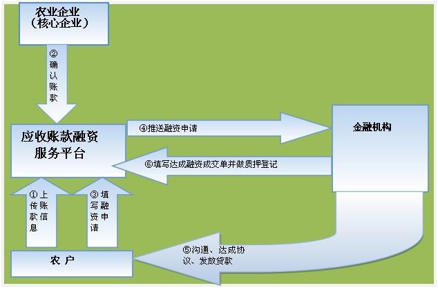 小额昆明热线贷款是真的吗_昆明小额贷款热线_昆明小额借贷