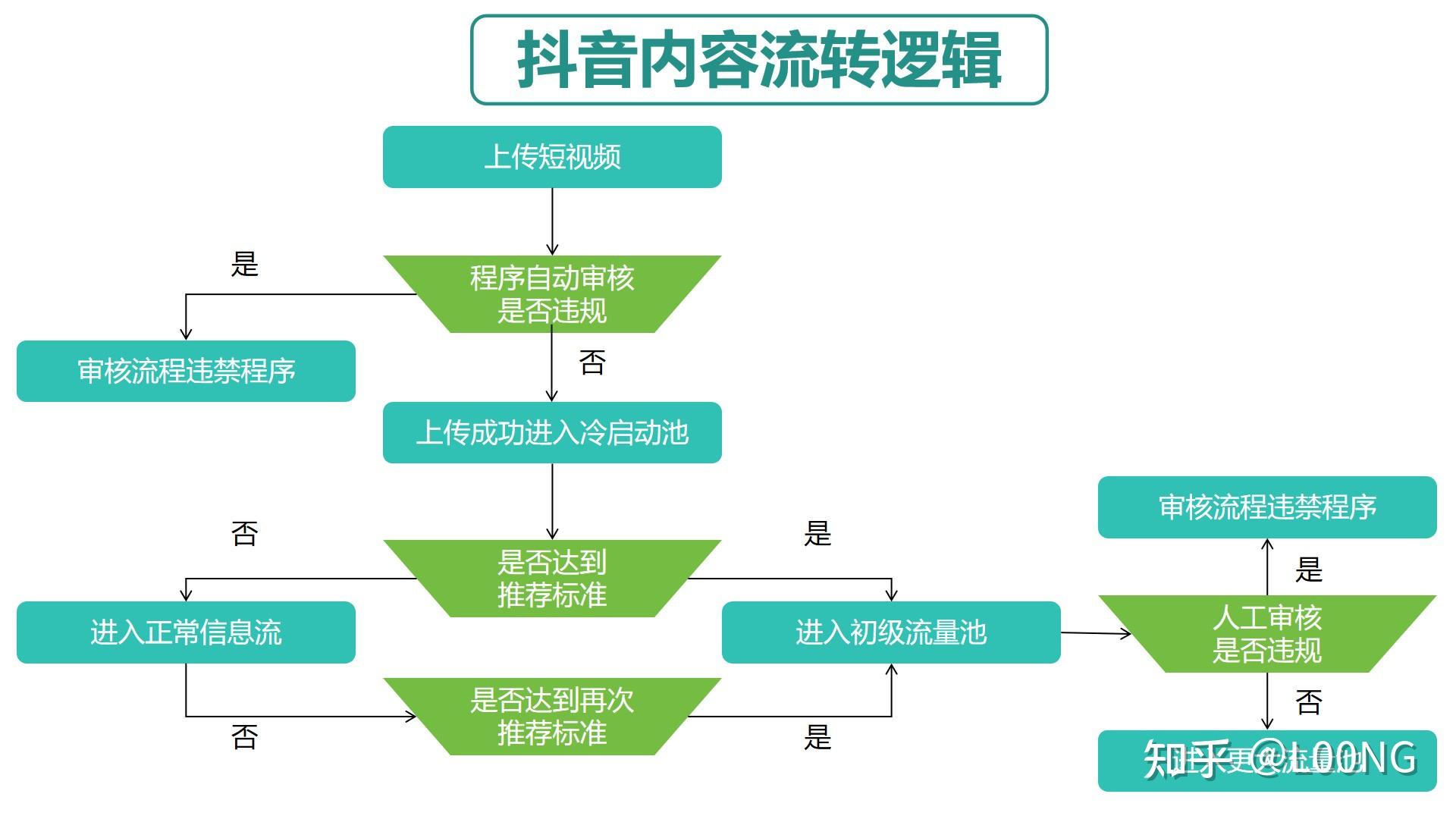 抖音流量增长_涨流量app抖音_抖音涨流量