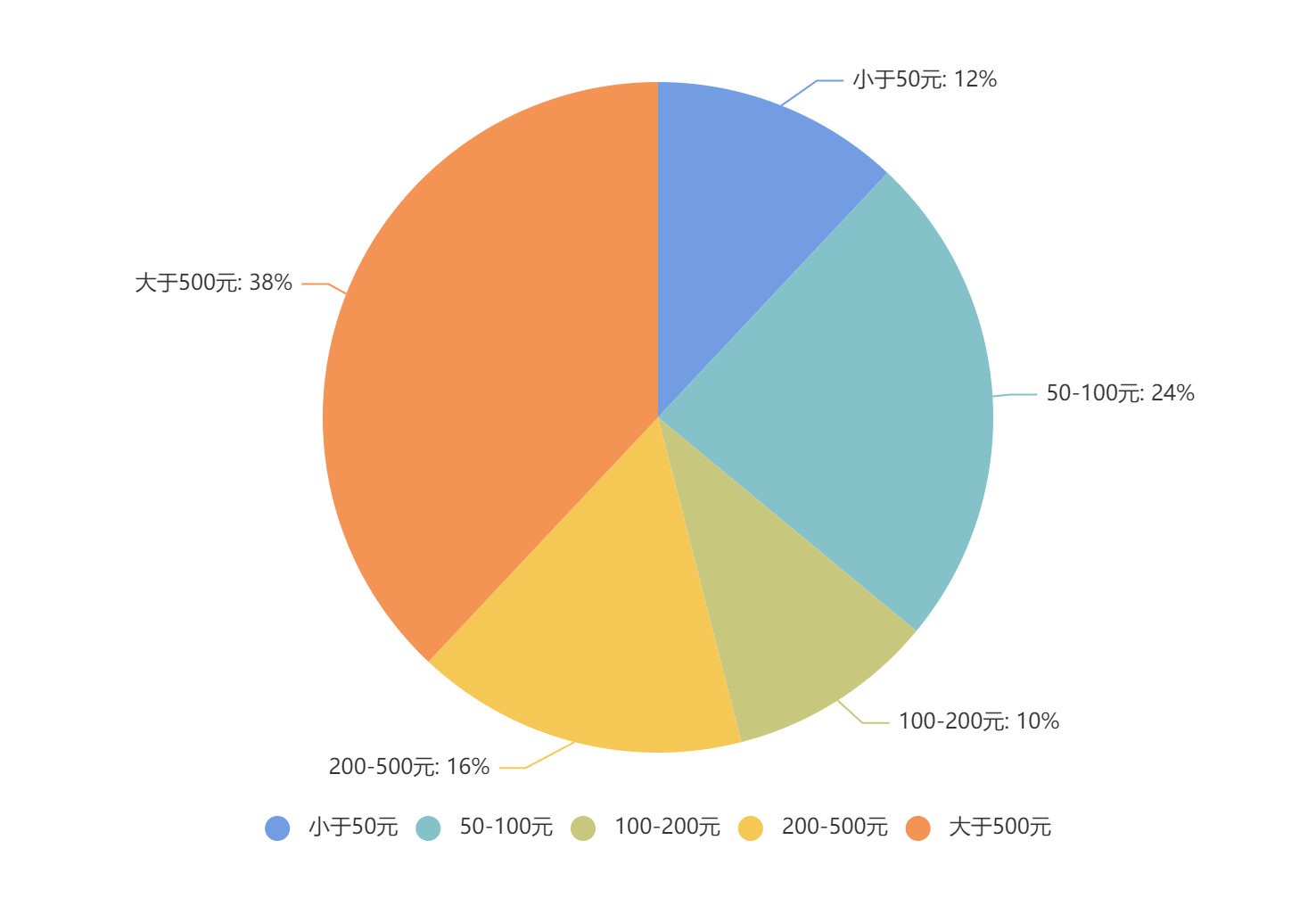 快手一块钱100个_快手钱包里的钱可以买东西吗_快手钱包怎么提现到微信