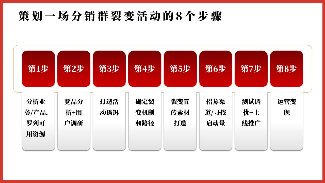 经营视频号_微信视频号业务_视频号业务