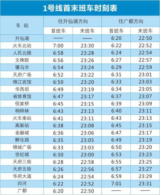 昆明地铁6号线时间间隔_昆明地铁到达时间_昆明地铁站间隔时间