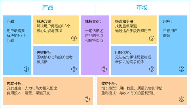 小红书业务模式分析_小红书业务分析报告_小红书业务分析