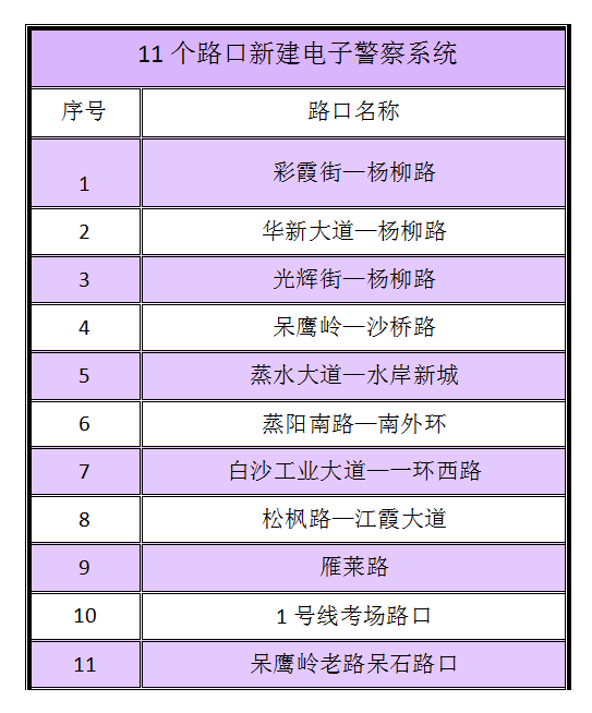 电子警察产品_警用装备电子卖场交易平台_警用电子设备