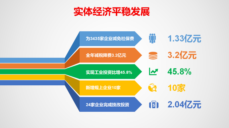 近期发布:2020年政府