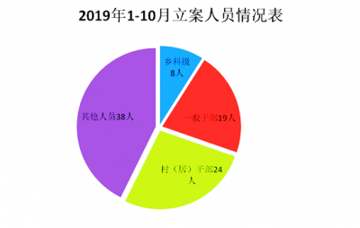 芜湖市鸠江区政府驻地_芜湖市鸠江区政府互动平台_芜湖鸠江区政府搬迁