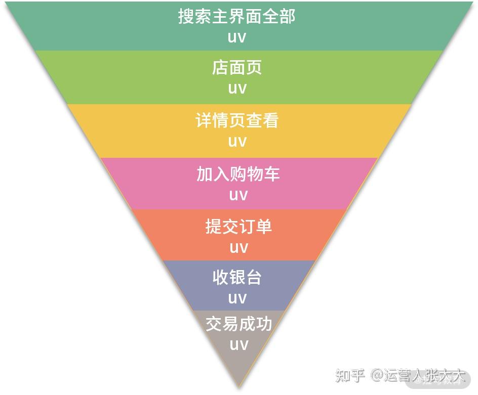 下单量计算公式_下单量和销售量_阅读量下单网站