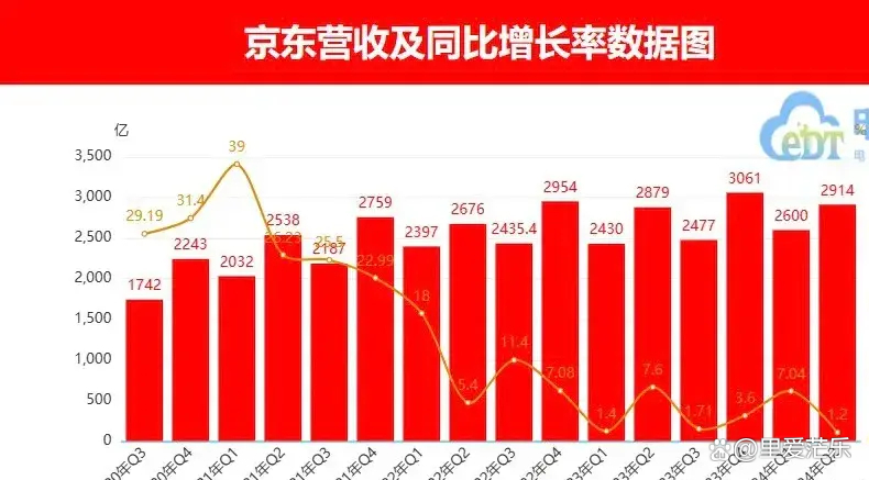 抖音业务下单24小时秒到账_业务秒刷网24小时自助下单_抖音自助业务下单平台