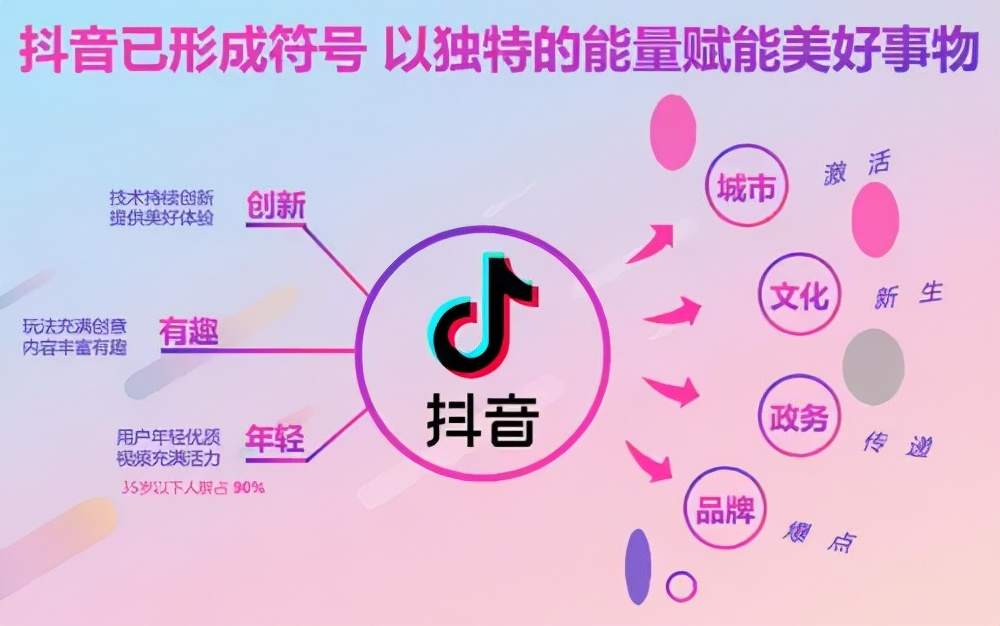 抖音买涨粉有用吗_抖音涨粉都是花钱吗_抖音涨粉收费是真的吗