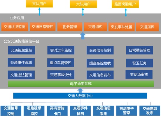 电子警犬_车载电子警察_车载移动电子警察