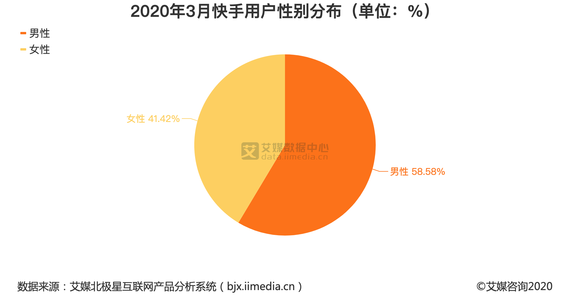 快手点赞限流啥意思_快手买点赞会限流吗_快手限流点赞数会增长吗