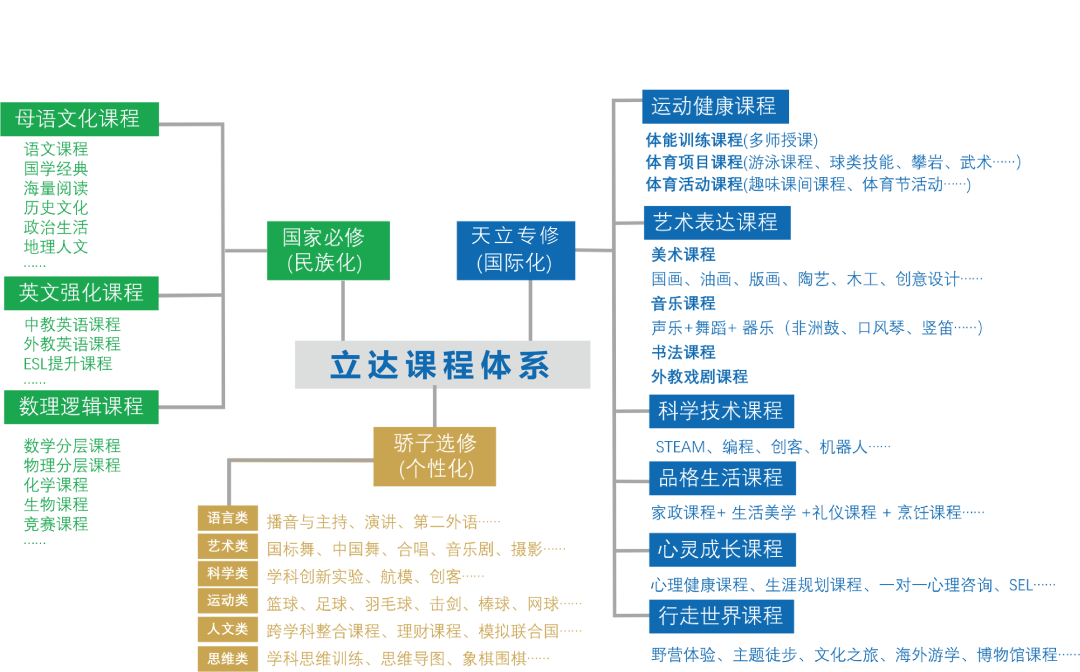 成都龙泉川师大_龙泉川师大附属第一实验中学_川师大一中龙泉校区