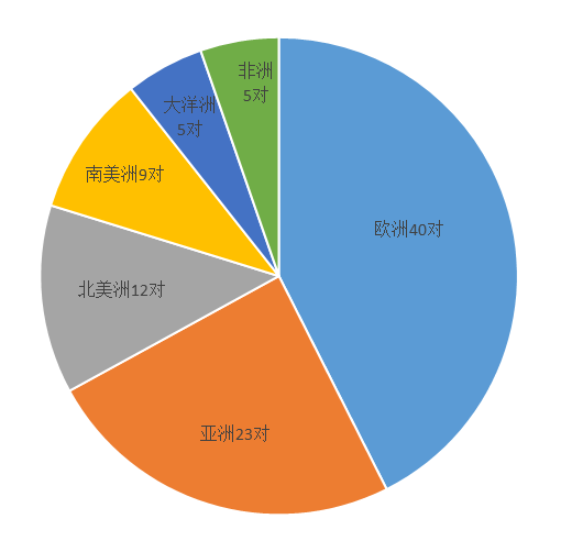 芜湖市鸠江区副区长有几个_芜湖市鸠江区副区长照片_芜湖市鸠江区副区长