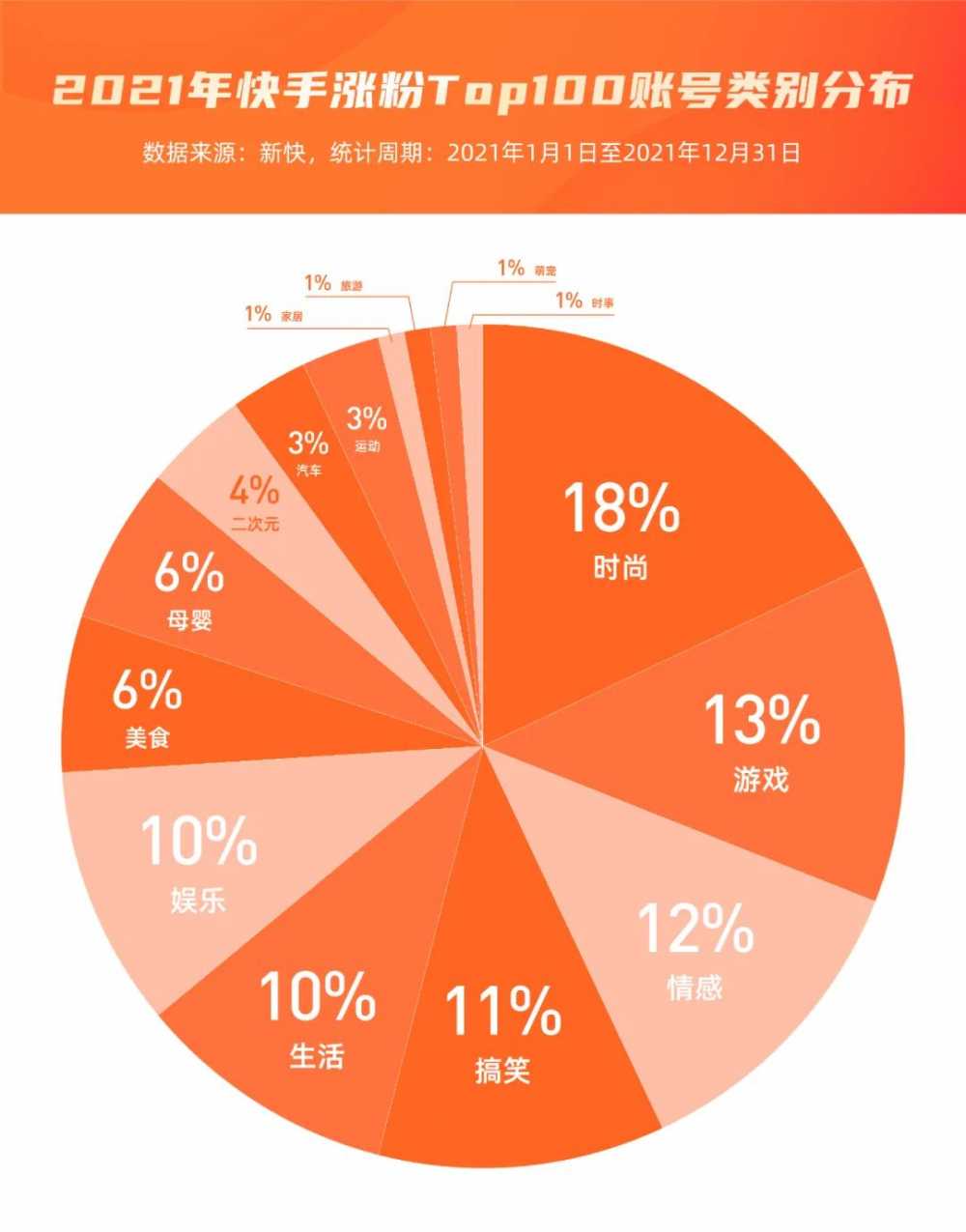 快手买播放量_快手买播放量对账号有影响吗_花钱买快手播放量