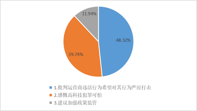 自助小红书业务平台怎么样_小红书业务自助平台_小红书自助