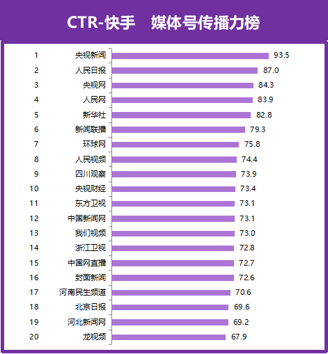 快手播放量免费网站软件_快手在线播放量免费_快手播放量一万免费网站