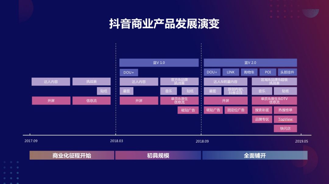 抖音涨粉收费是真的吗_抖音买涨粉有用吗_抖音涨粉可以花钱买吗