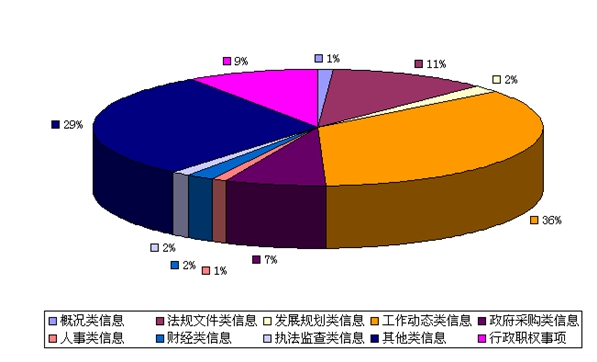 晋城城建吧尚安街_晋城市尚街g6_晋城尚安路