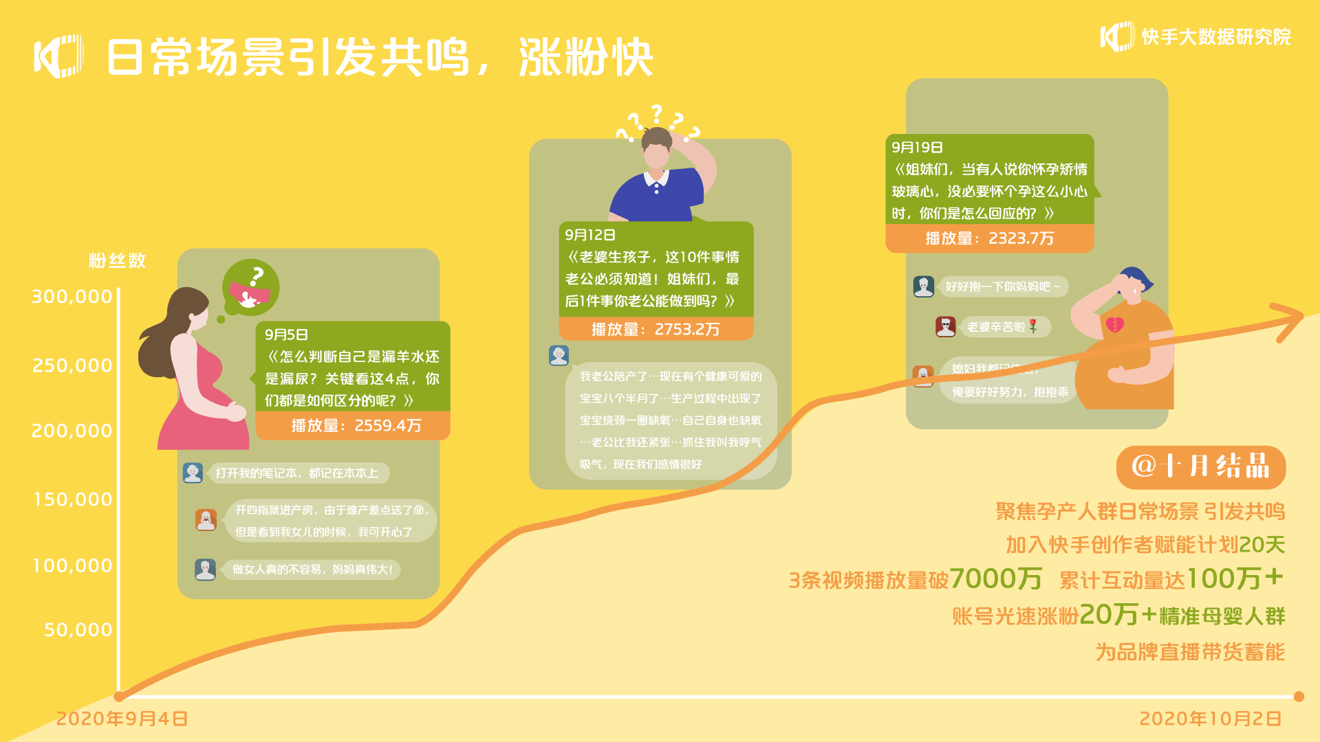 快手热门几千播放量就停了_快手买播放量能上热门吗_买快手播放量可以上热门吗