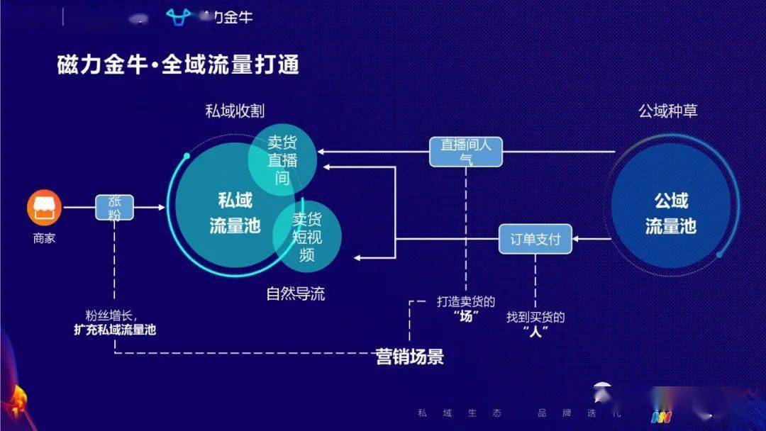 快手卖货买流量_快手买流量_快手买流量