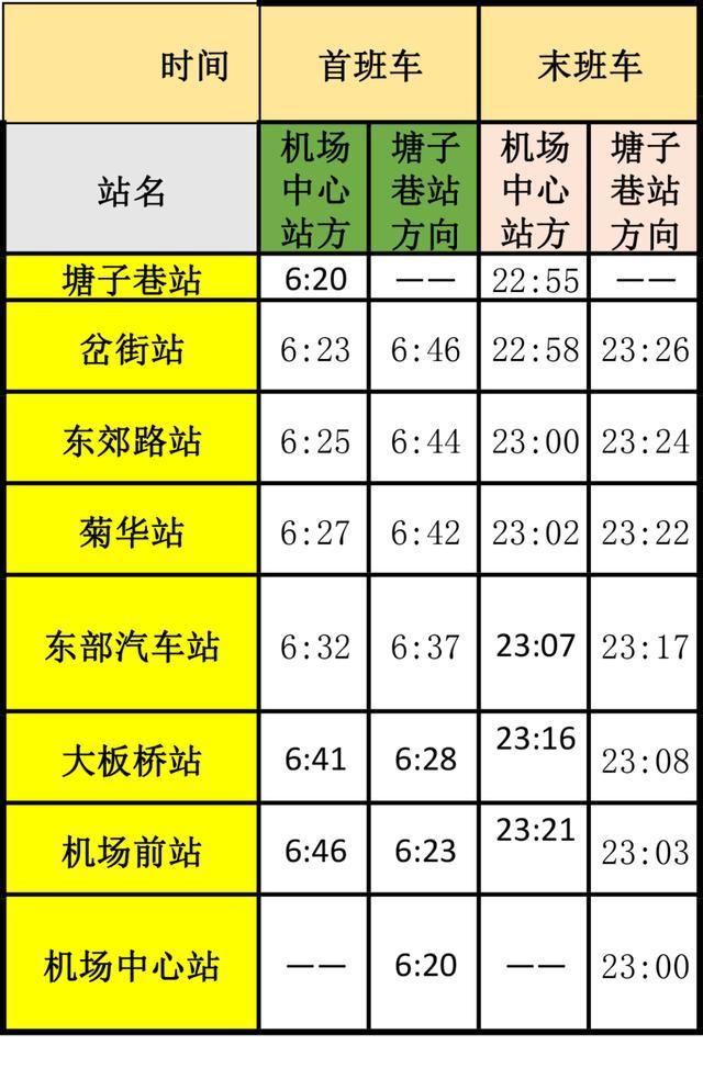 昆明地铁间隔发车时间_昆明地铁6号线时间间隔_昆明地铁起止时间