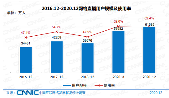 快手卖货买流量_购买快手流量包后怎么使用_快手买流量