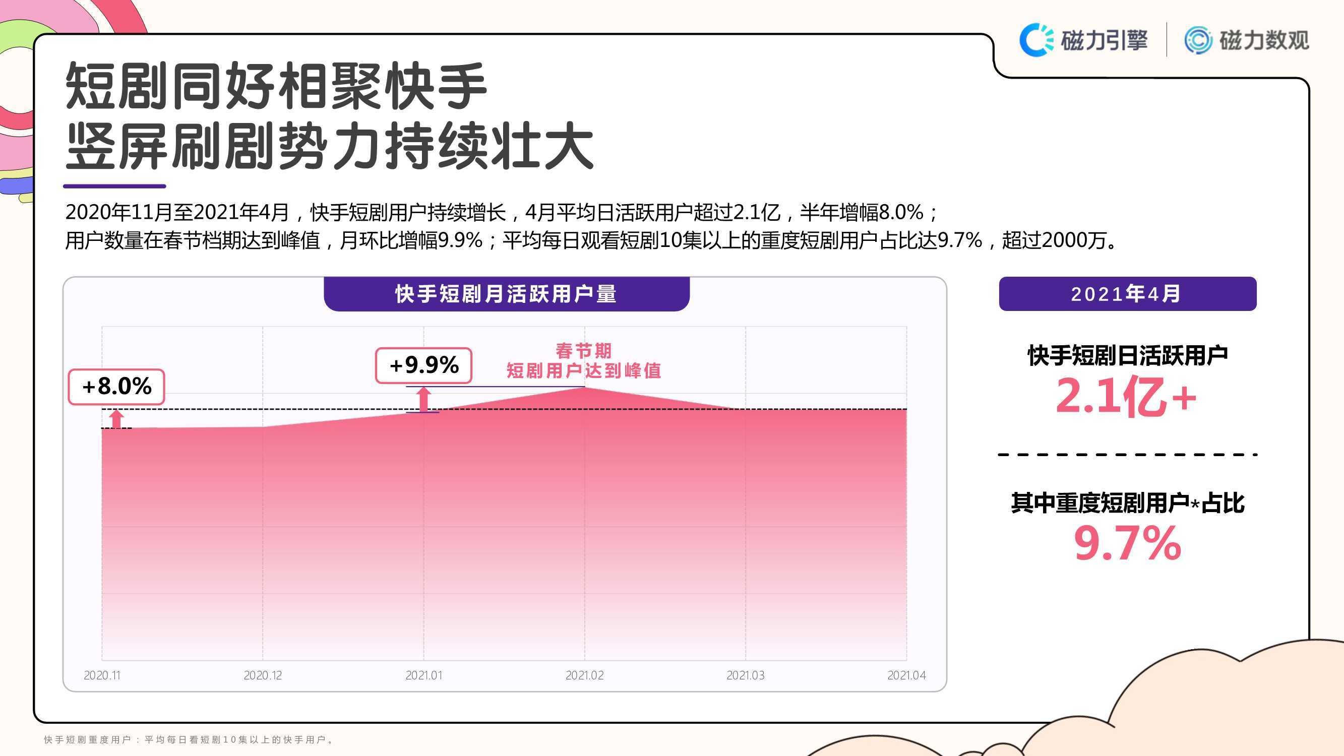 快手买流量链接_链接流量快手买什么好_快手买流量