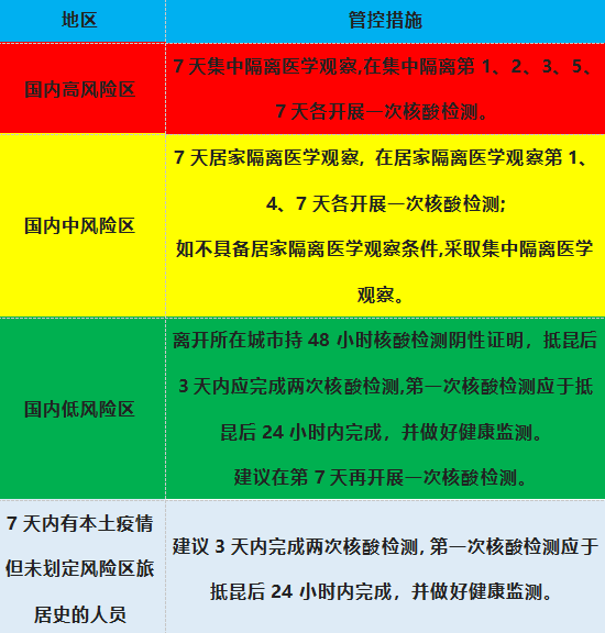 昆明热线169_昆明热线网站_昆明热线电话号码是多少