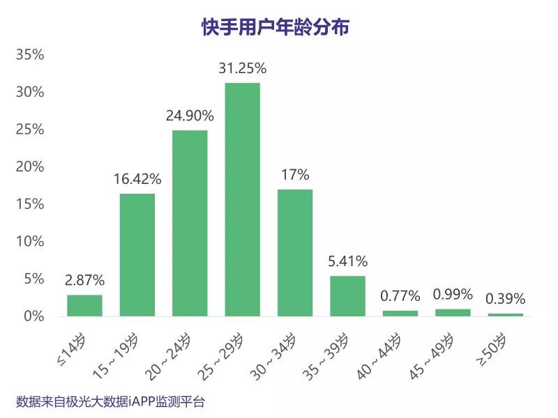 抖音真人粉有什么区别_抖音真人粉丝什么意思_抖音快手真人粉