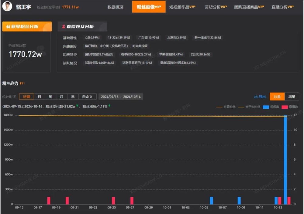 快手买播放量会被发现吗_快手买播放量_快手买播放量对账号有影响吗