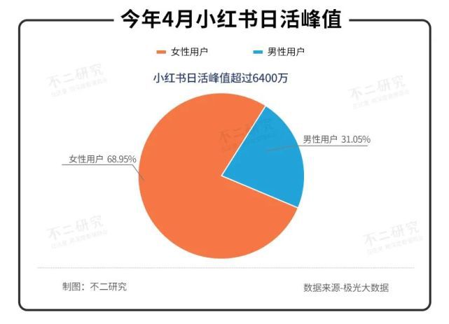 下单小红书业务平台怎么样_小红书业务下单平台_下单小红书业务平台是什么