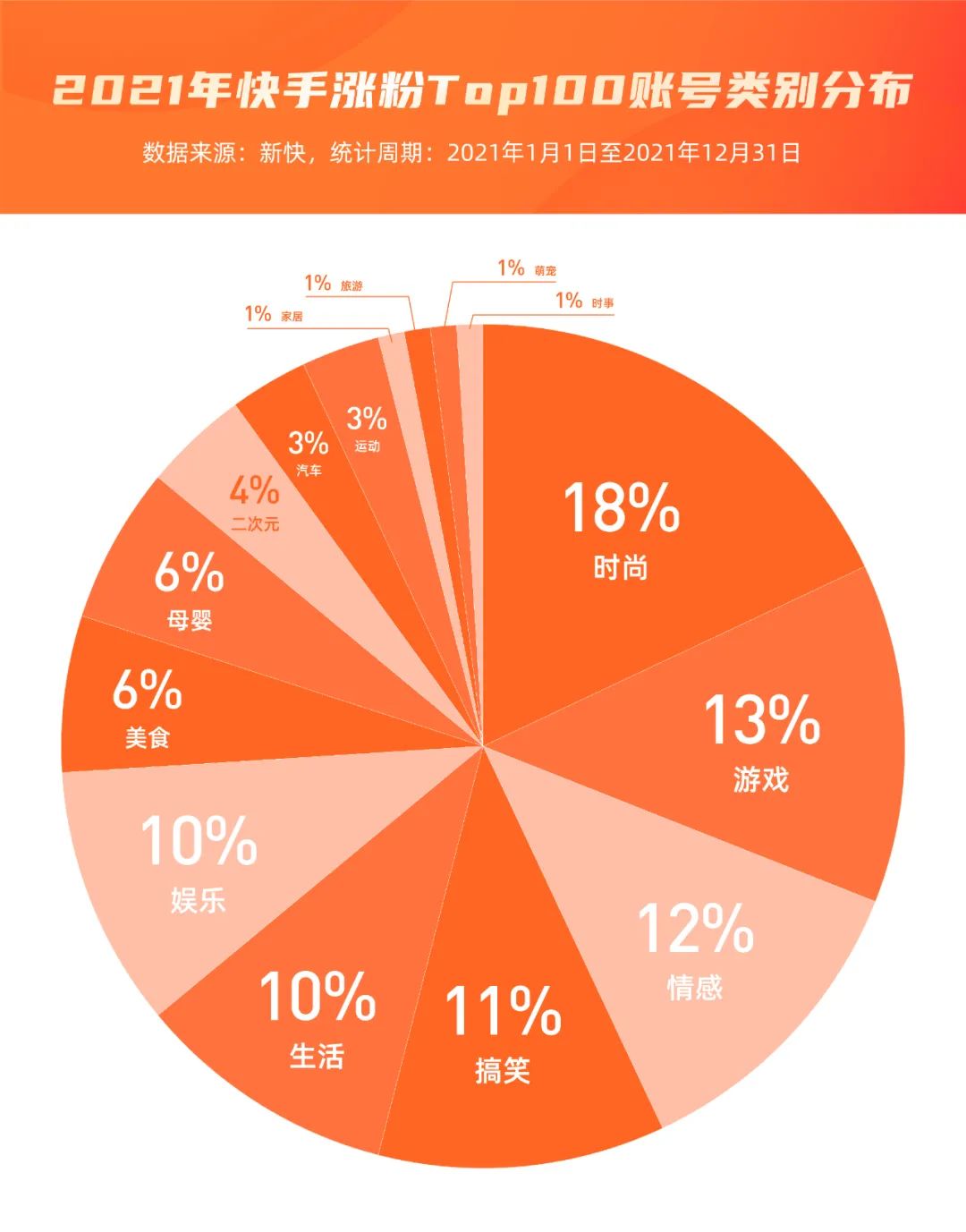 购买快手流量包后怎么使用_买快手流量_快手花钱买流量