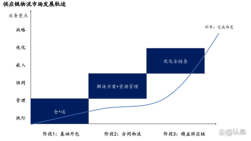 京东人工热线物流服务怎么样_京东物流人工服务热线_京东人工热线物流服务电话号码