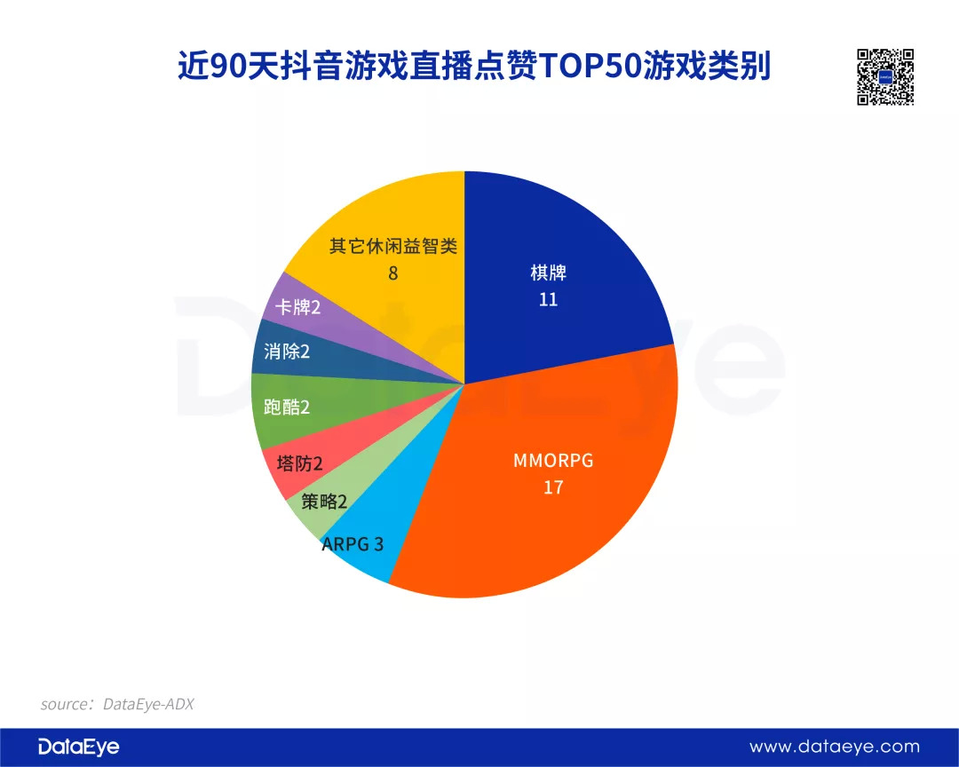 抖音流量包涨价_抖音涨流量什么意思_抖音涨流量