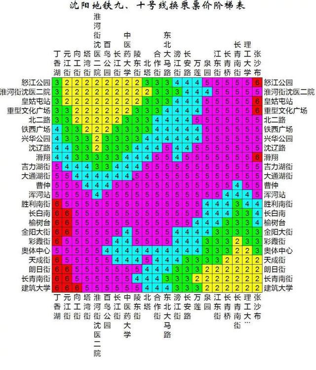 沈阳交通违章查询不了_沈阳交通违规查询_违章沈阳查询交通罚款多少