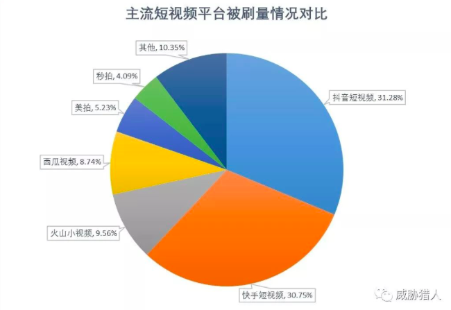 快手买一百个赞_快手买一百个赞_快手买一百个赞