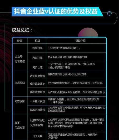 买抖音流量会不会以后限流_买抖音流量多少钱_抖音买流量在哪里买