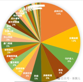 快手买播放量能上热门吗_花钱买快手播放量_花钱买快手播放量有用吗