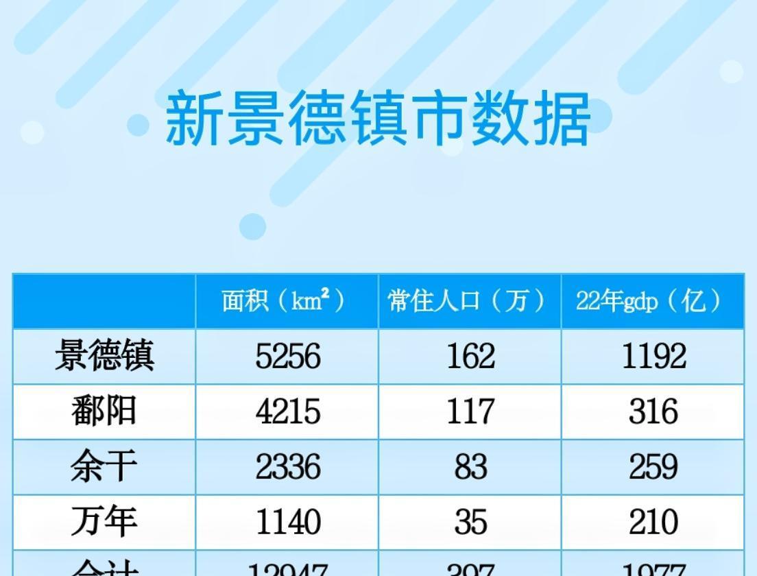 汇总:本轮行政区划调整盘点：5个城市扩容，3地撤县设市