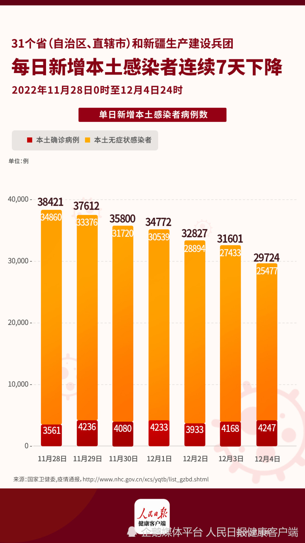 事实:昆明市关于新增6