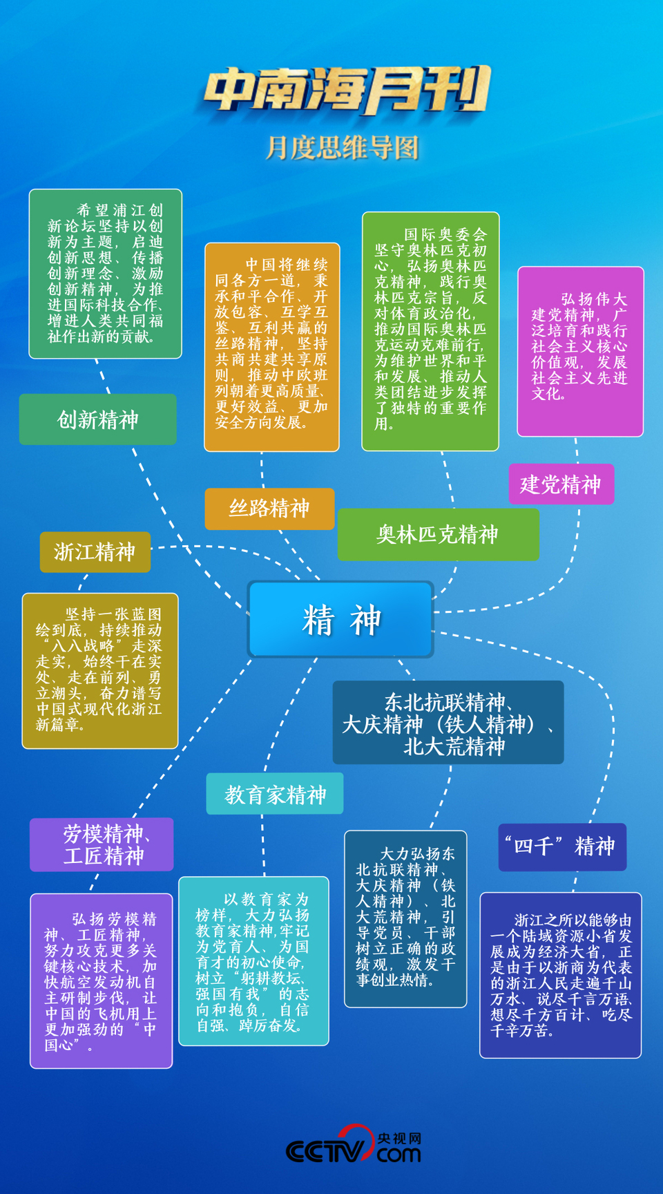 有感于中南海“直通车