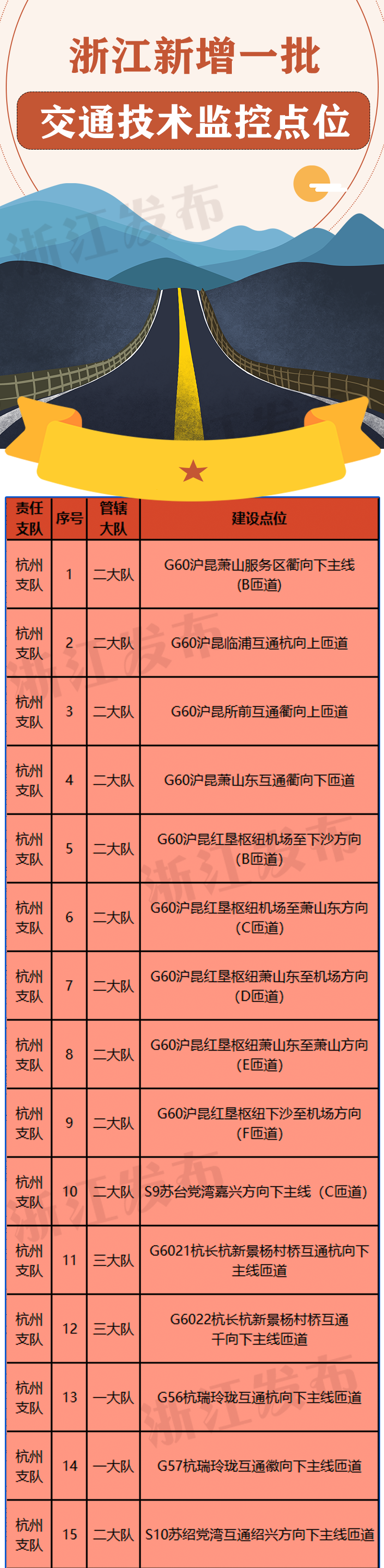 中国移动云南公司宽带测速平台_昆明移动测速_昆明测速移动电话号码