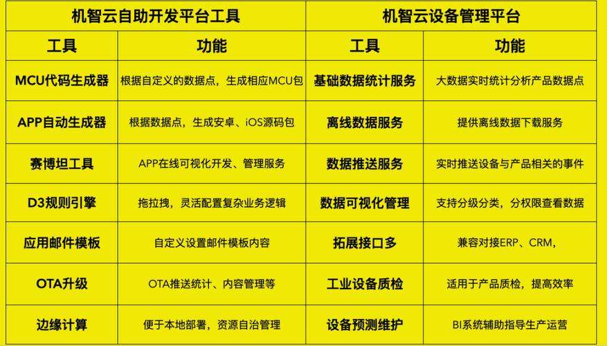 dy业务软件_业务软件定制_业务软件都没有存货模块吗