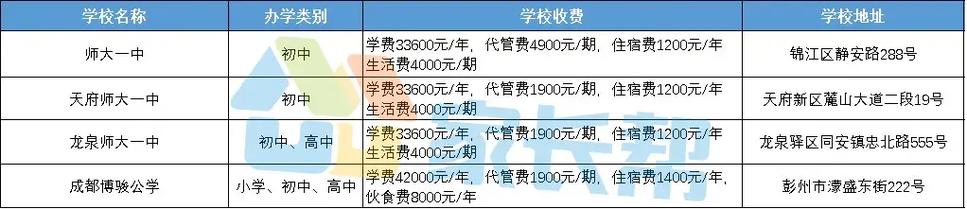 龙泉师大一中图片_龙泉师大一中地址在哪儿_师大一中龙泉校区简介