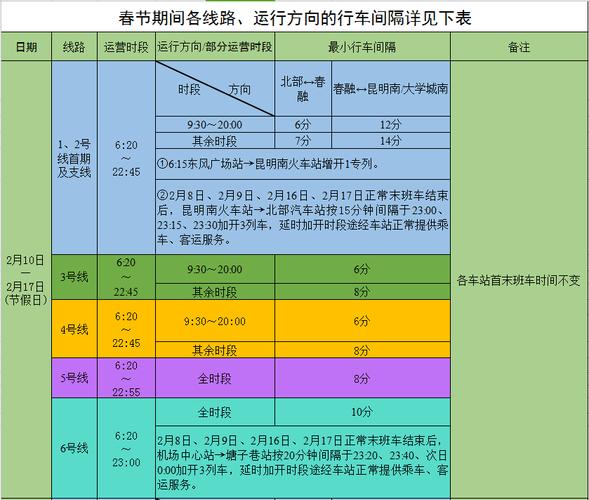 昆明地铁间隔发车时间_昆明地铁站间隔时间_昆明地铁6号线时间间隔