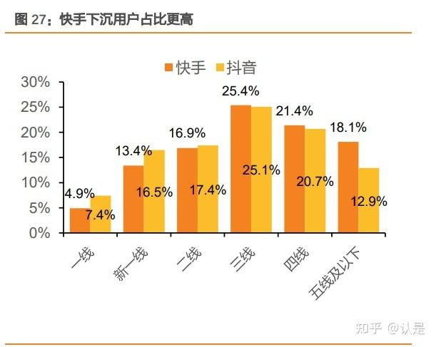 抖音业务全网最低价_抖音低价货源_抖音低价卖货什么套路