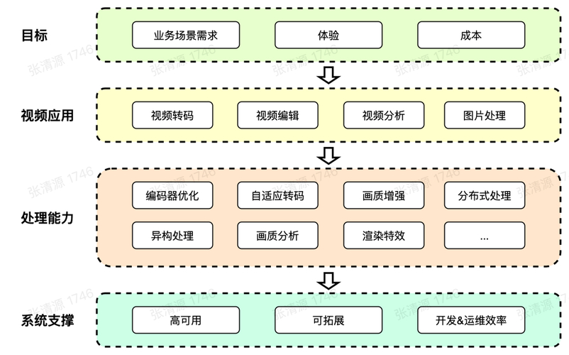 微博业务网站全网最低_微博业务网站平台_微博业务网