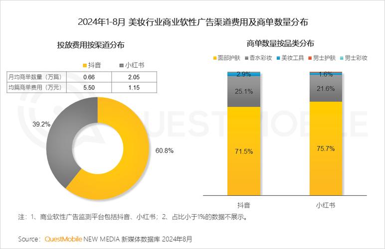 小红书官方下单平台_小红书业务下单平台_下单小红书业务平台电话